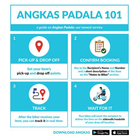 What You Need to Know About ANGKAS .